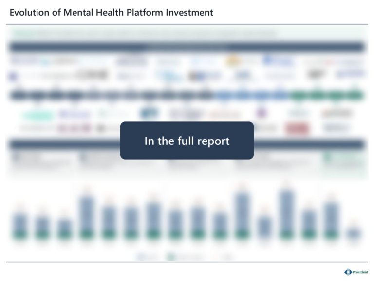 Provident_MH_Slides_v2_04_Platform_Investment_Evolution